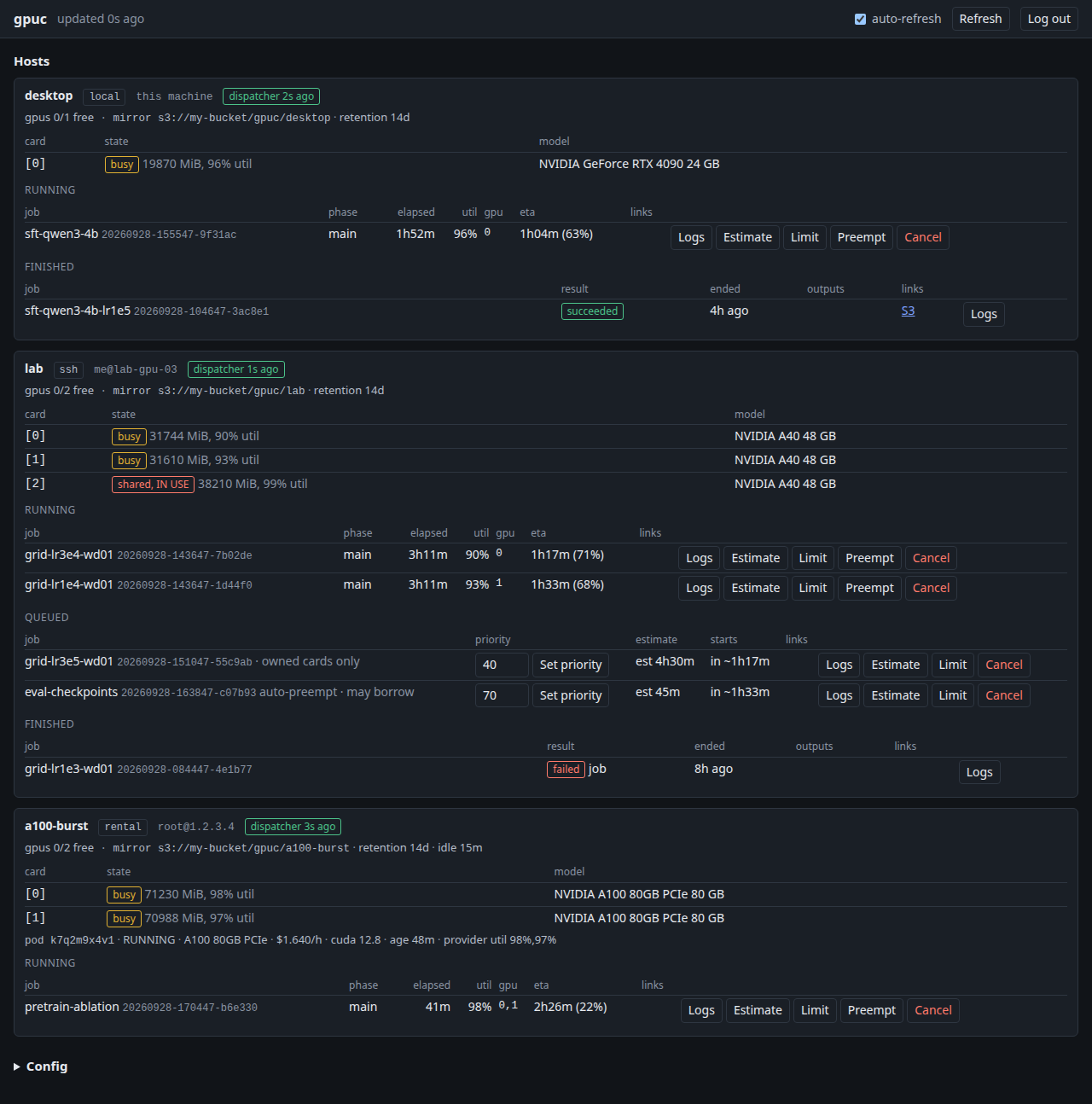 The gpuc web dashboard showing three hosts. A local desktop with one busy RTX 4090 running a fine-tuning job. An SSH host called lab with three A40 cards, one marked shared and in use by someone else, running two grid-search jobs with two more queued and one failed. A RunPod rental with two busy A100s at $1.64 per hour running a pretraining job. Each job row has Logs, Estimate, Limit, Preempt, and Cancel buttons, and queued jobs have editable priorities.