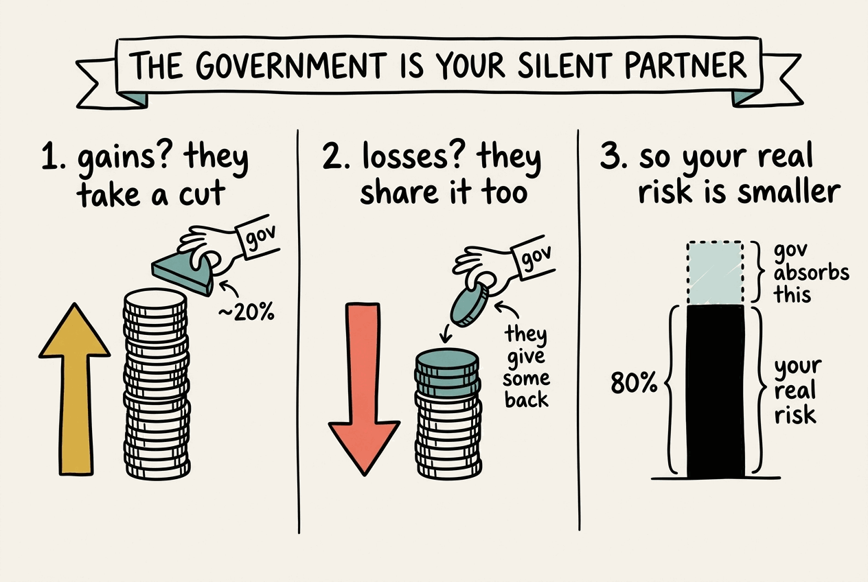 Tax-Optimized Risk in Portfolio Allocation